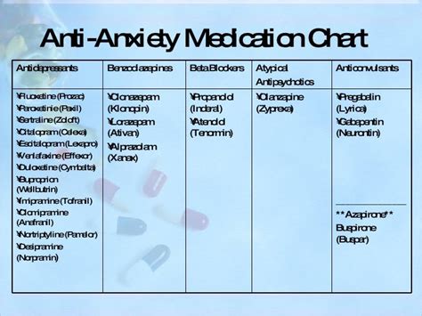 List of 53 Anxiety Medications Compared .
